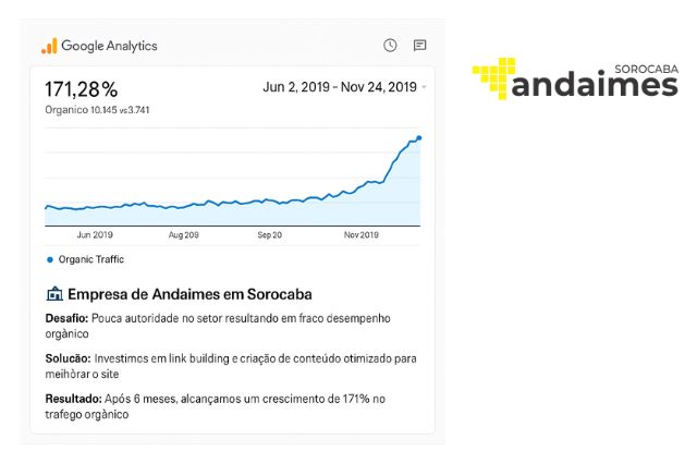 caso de sucesso - locação de andaimes (1)