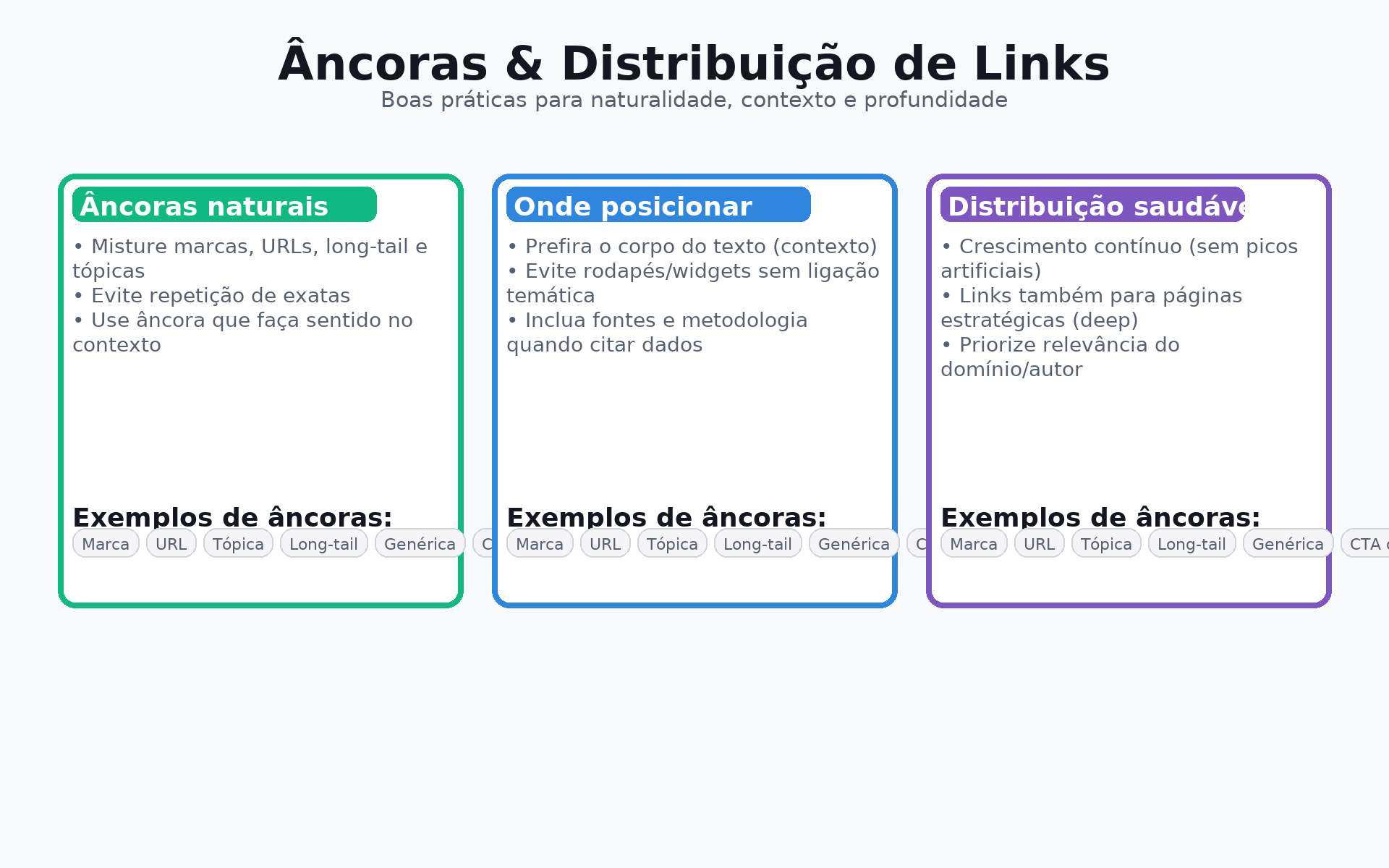 link_building_ancoras_distribuicao