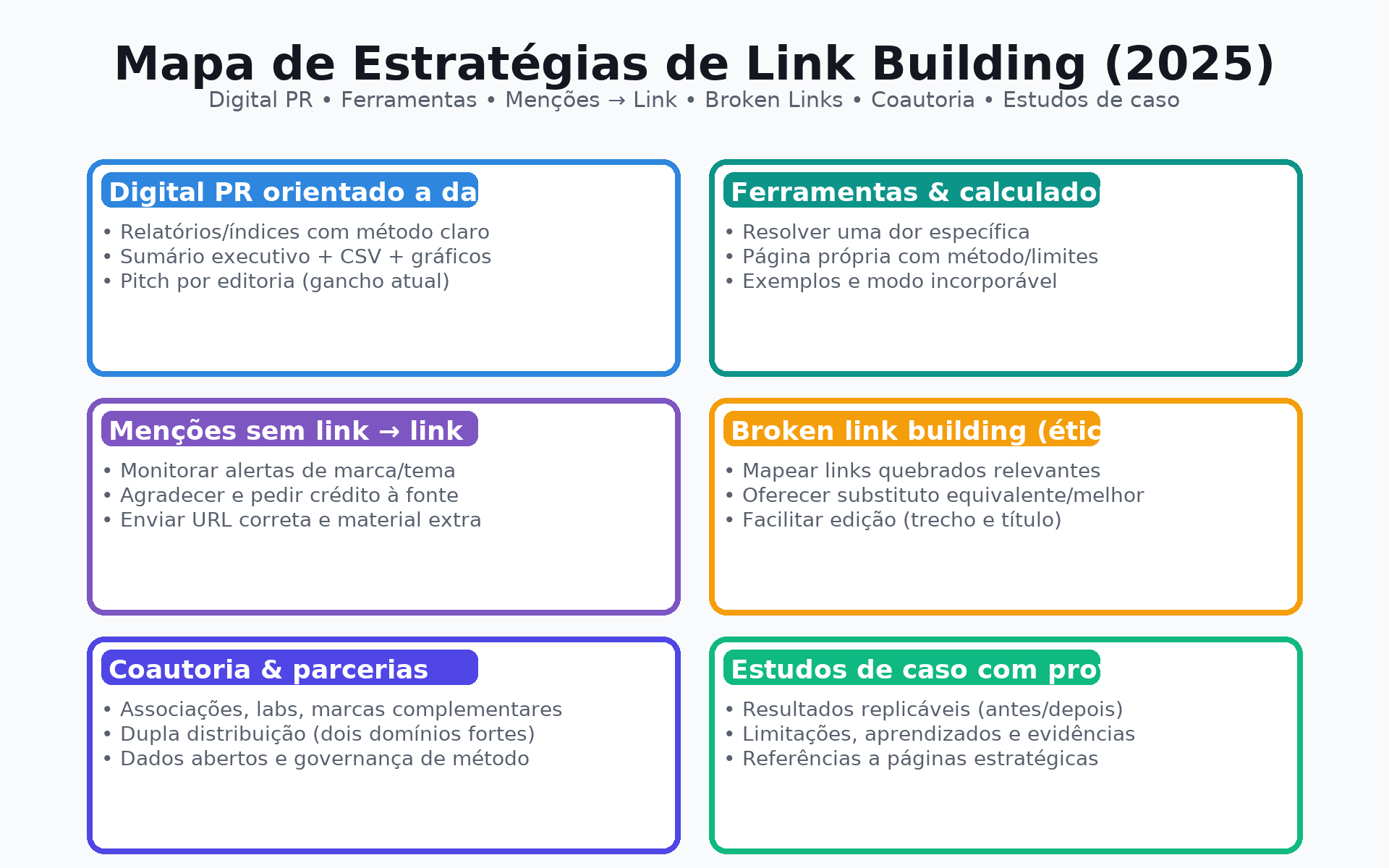 link_building_mapa_estrategias_2025