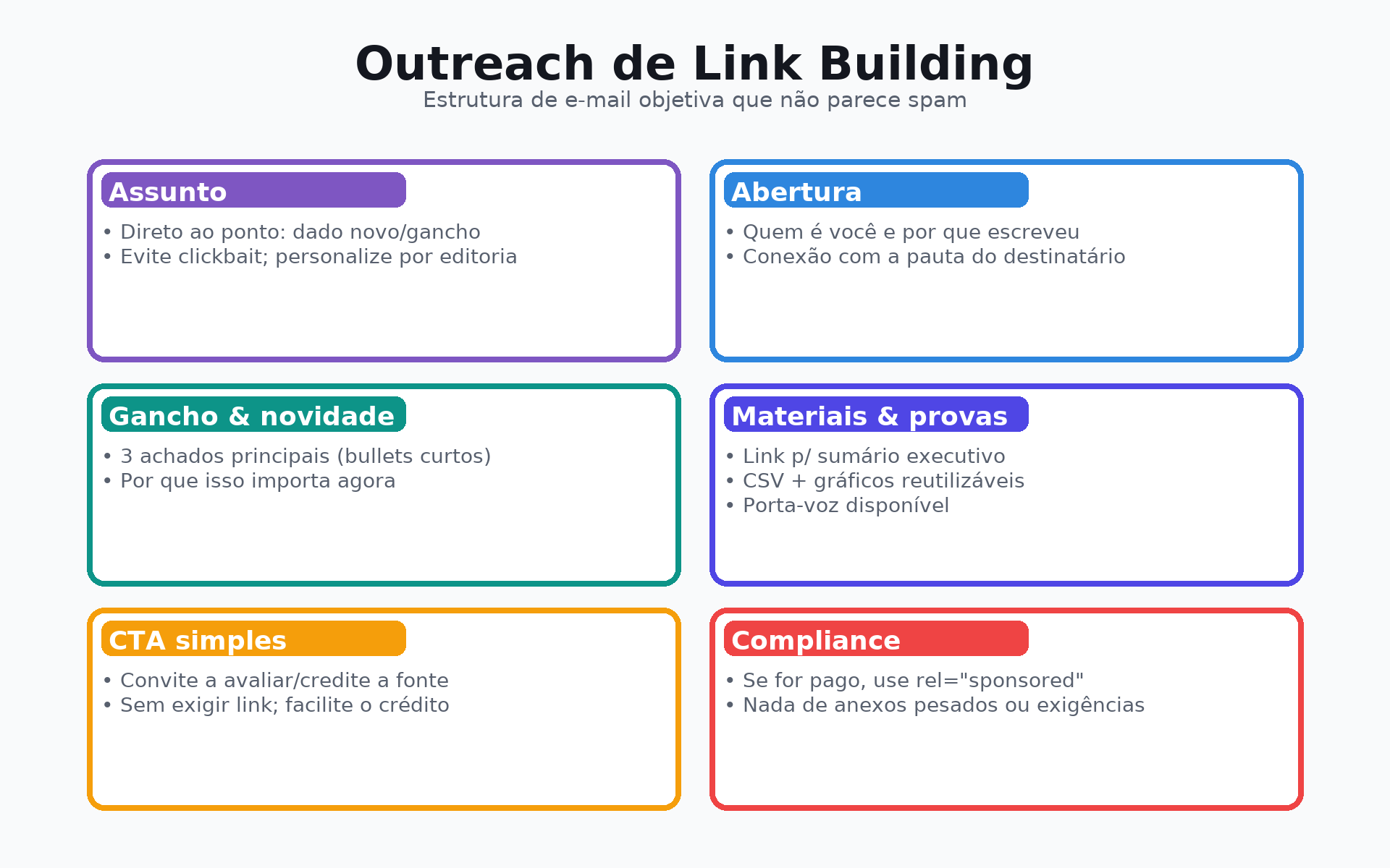 link_building_outreach_estrutura_email