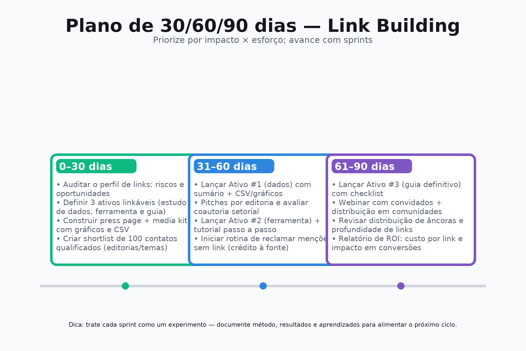 link_building_plano_30_60_90_v2