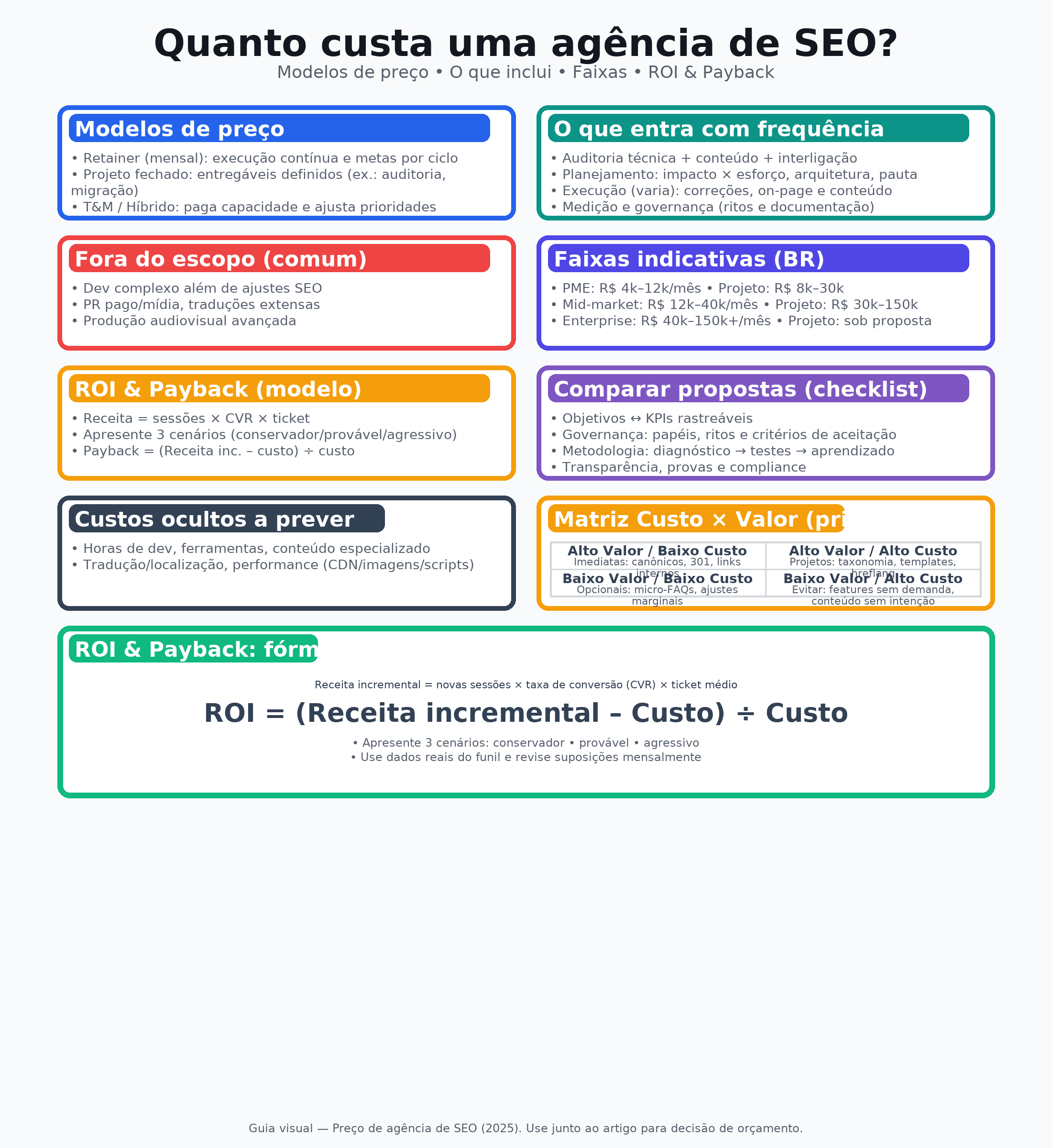 preco_agencia_seo_infografico
