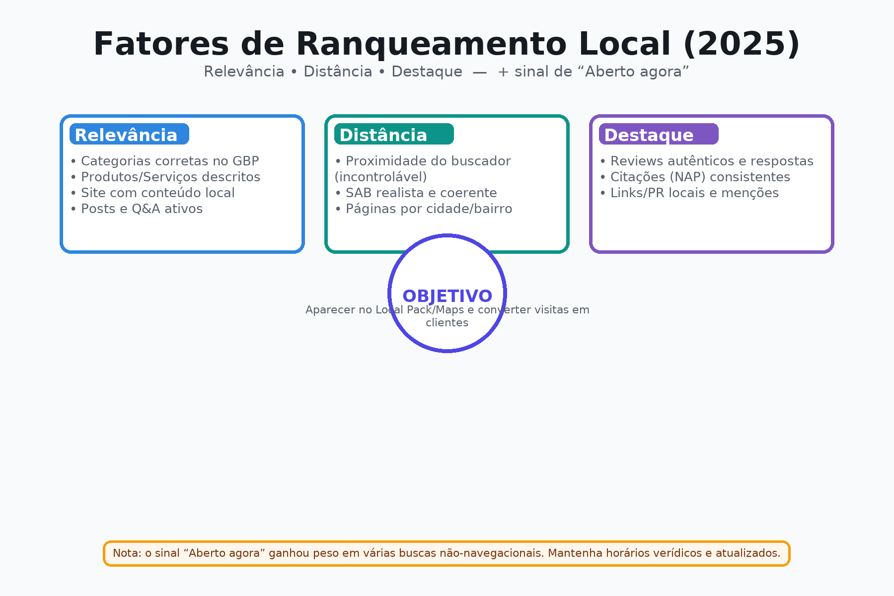 seo local fatores ranqueamento v2