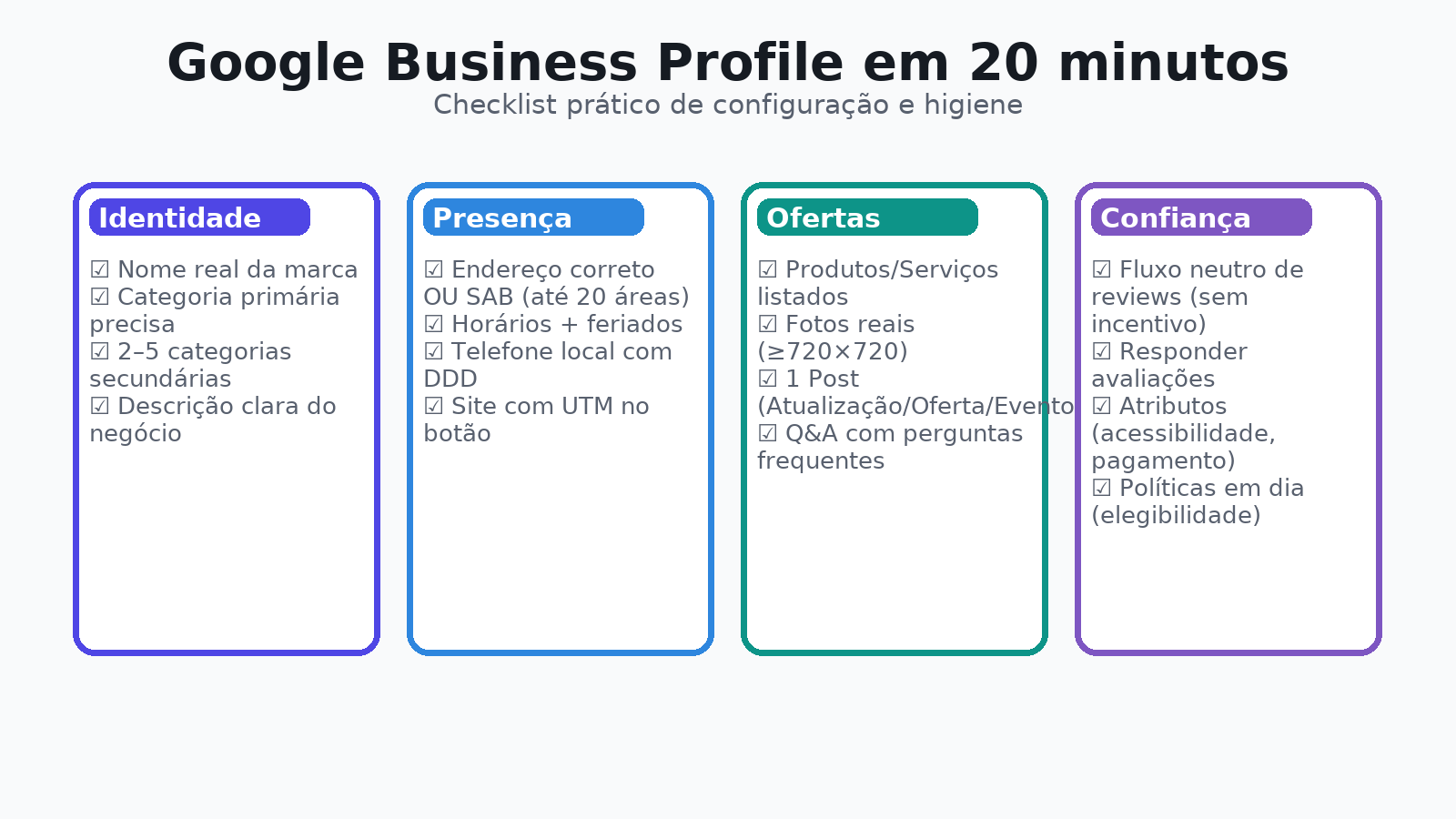 Checklist prático de configuração do Google Business Profile em 20 minutos