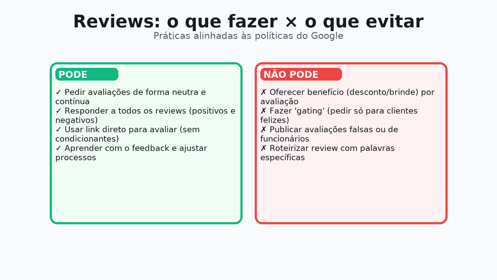 Quadro comparativo: o que pode e o que não pode em reviews segundo boas práticas