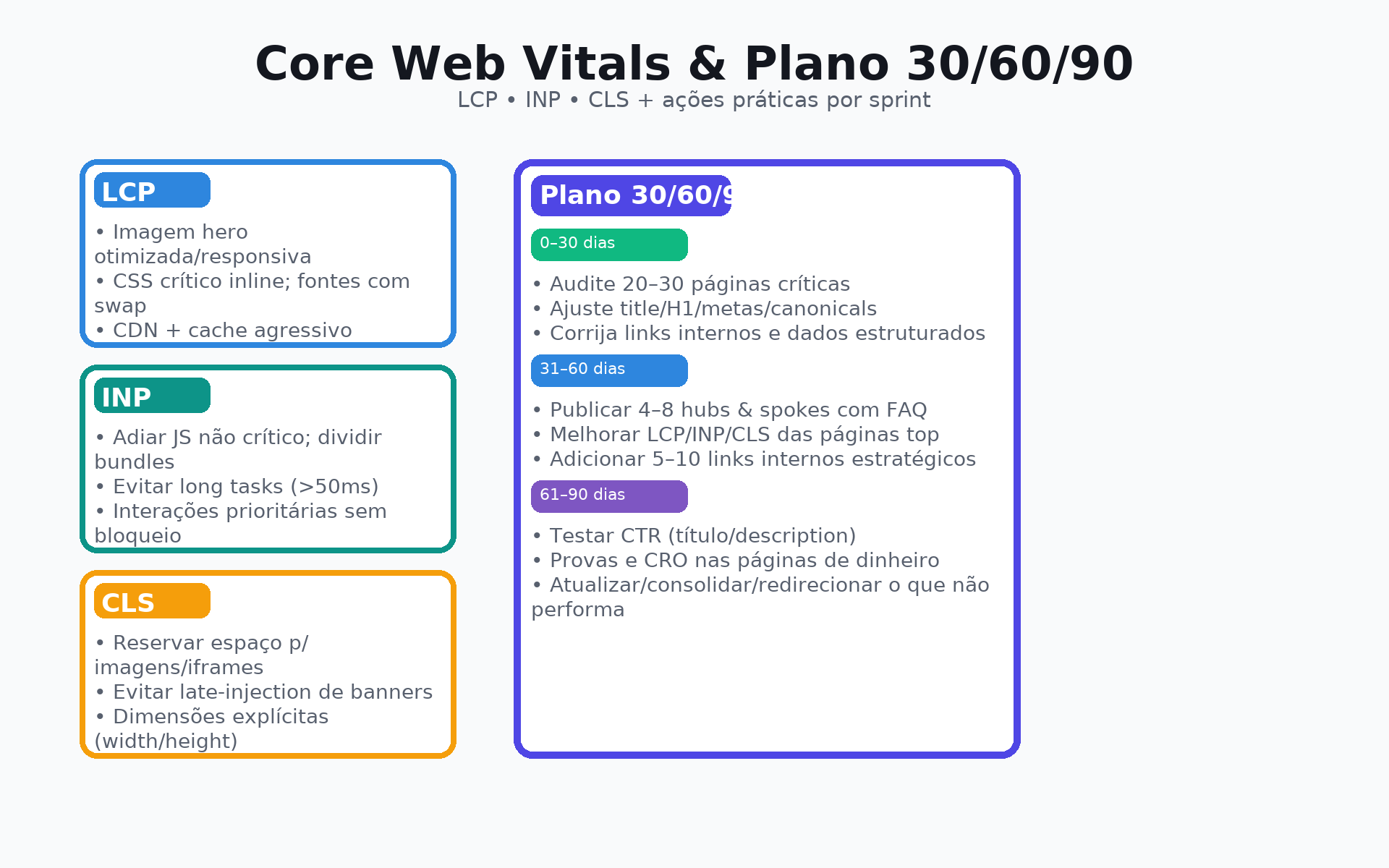 seo_onpage_cwv_plano_30_60_90