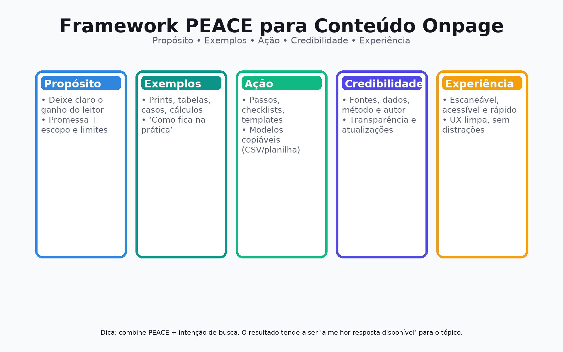seo_onpage_framework_peace