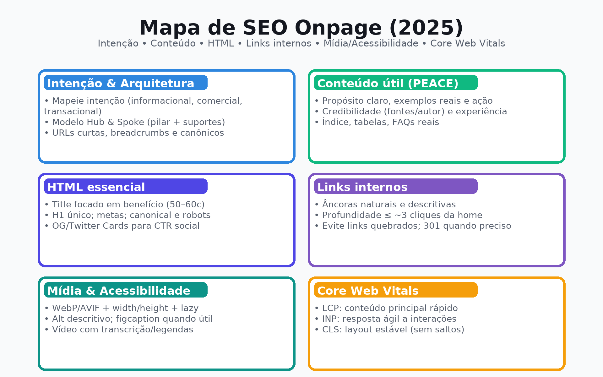 seo_onpage_mapa_2025