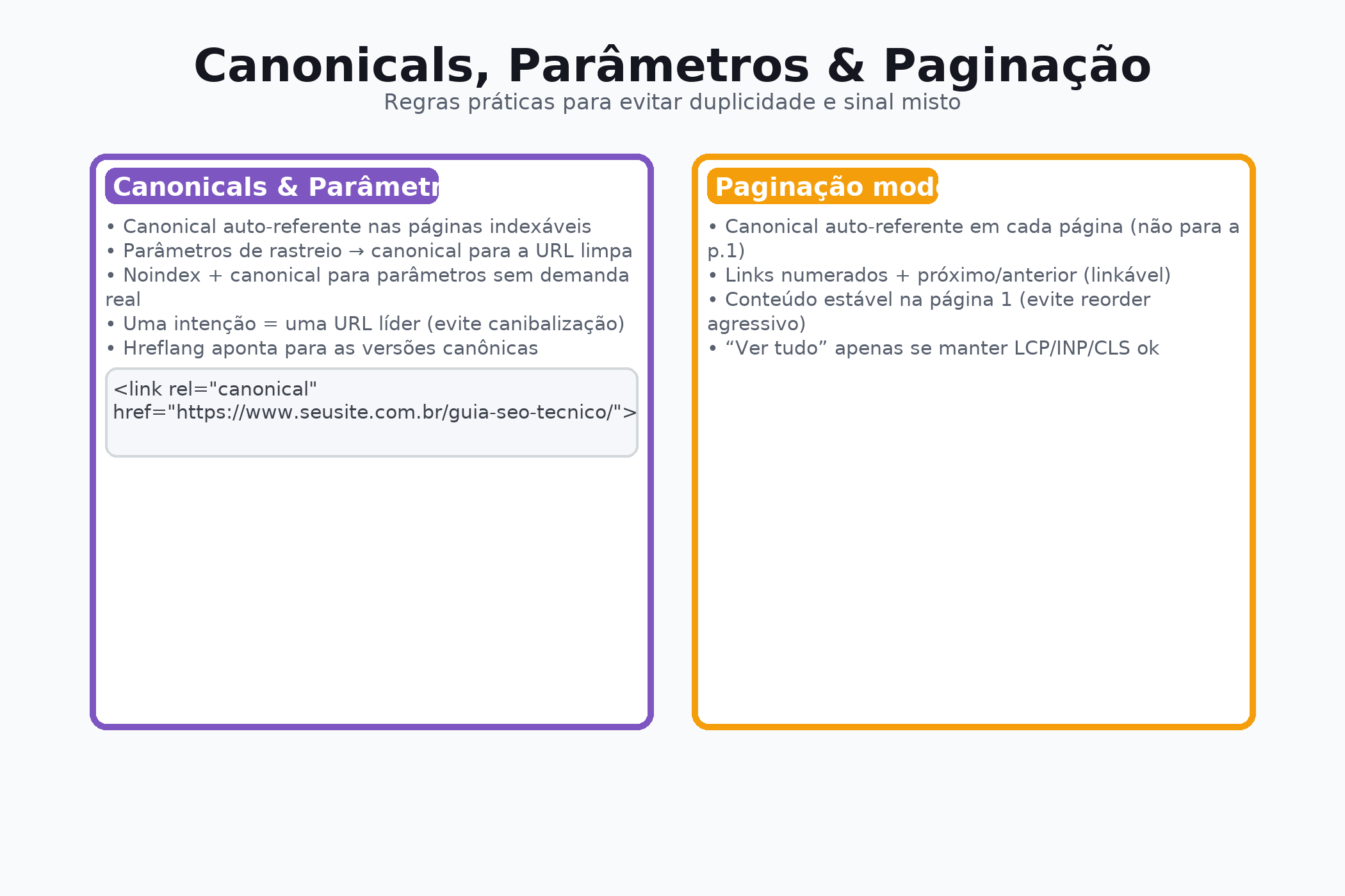 seo_tecnico_canonical_parametros_paginacao