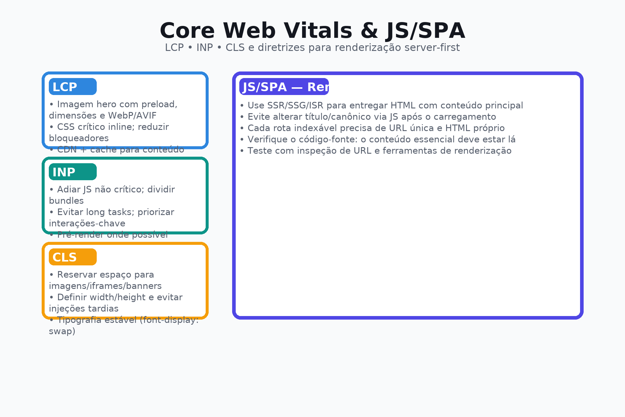 seo_tecnico_cwv_js_spa