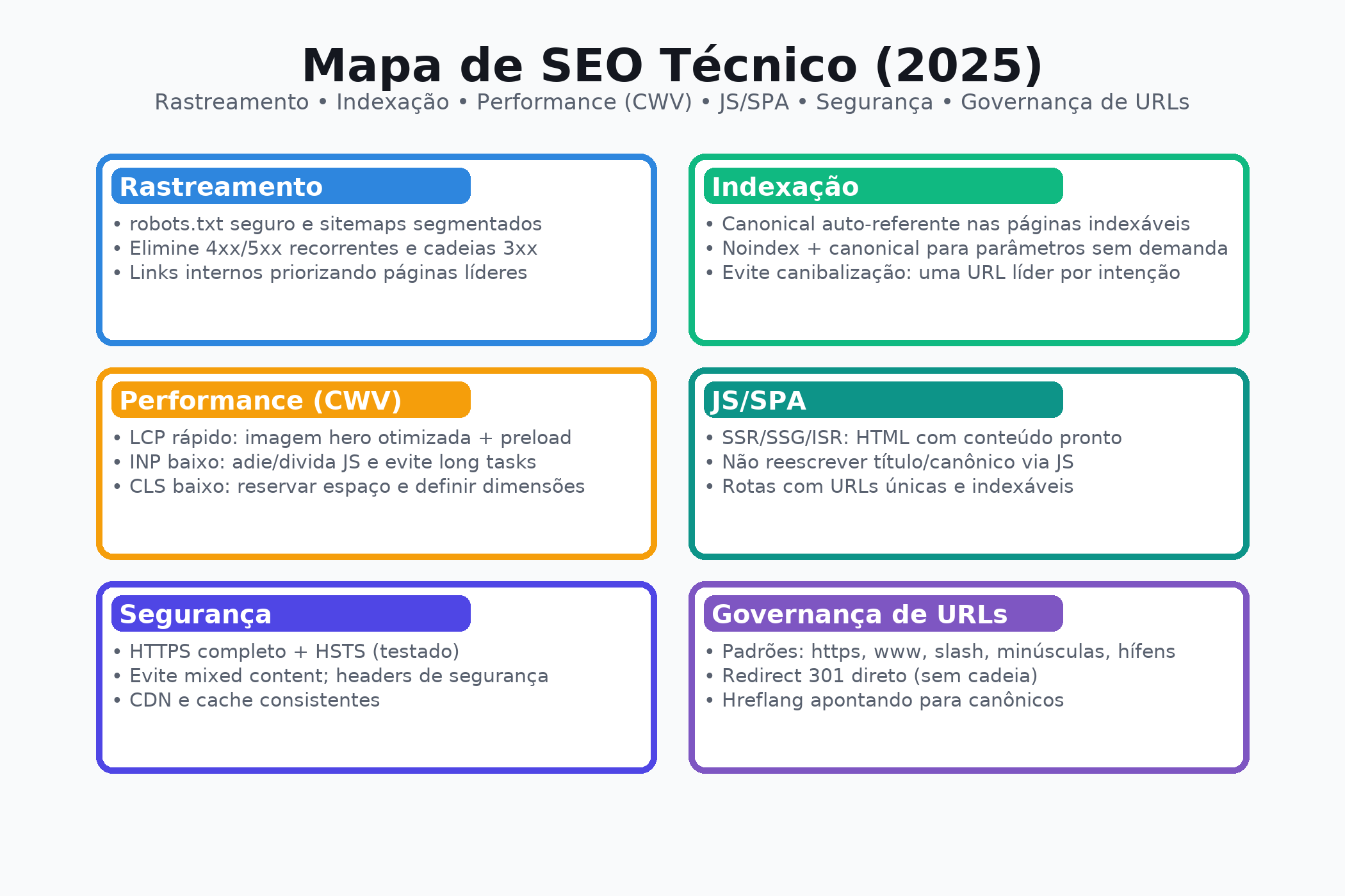 seo_tecnico_mapa_2025