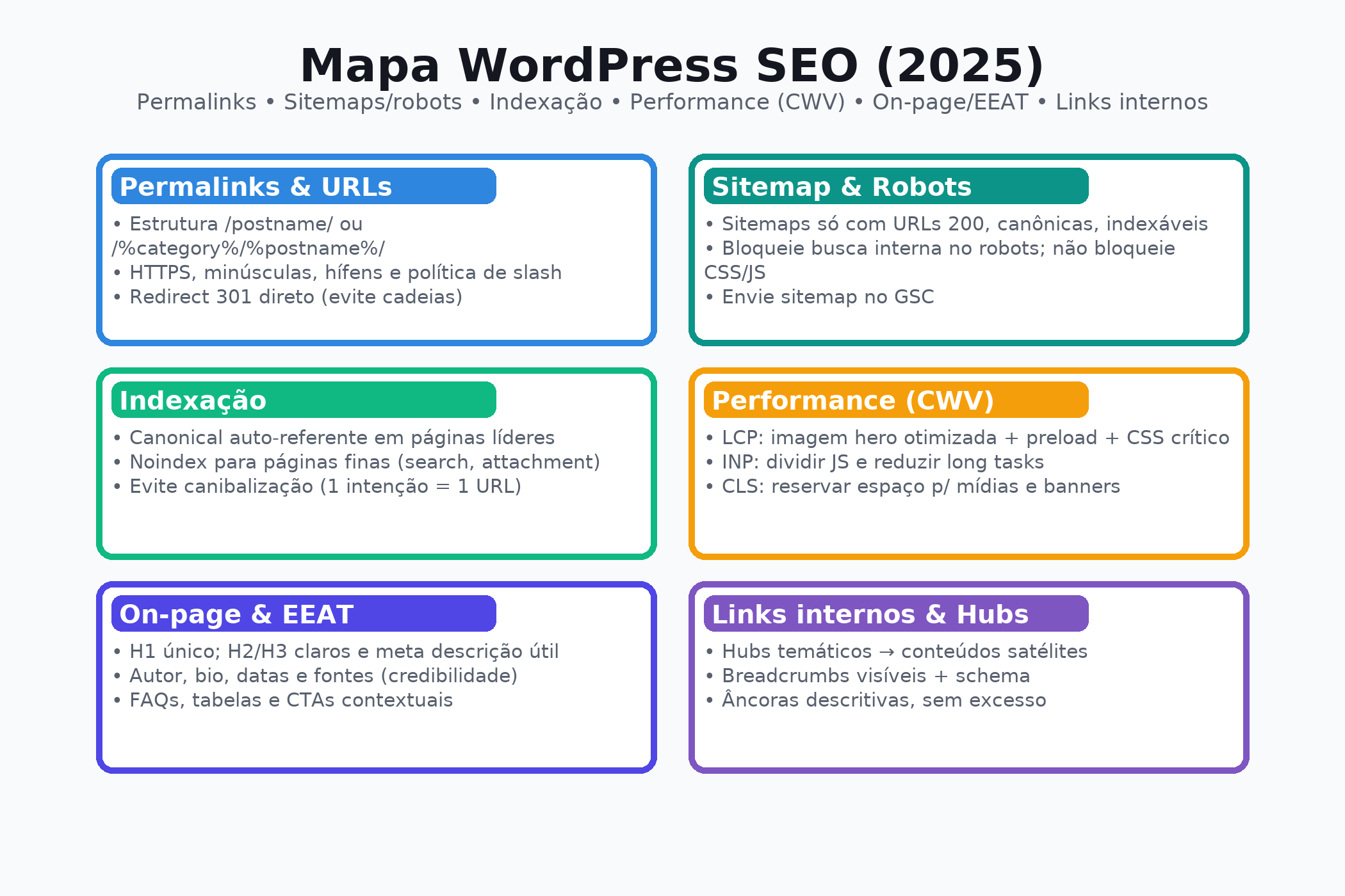 wordpress_seo_mapa_2025