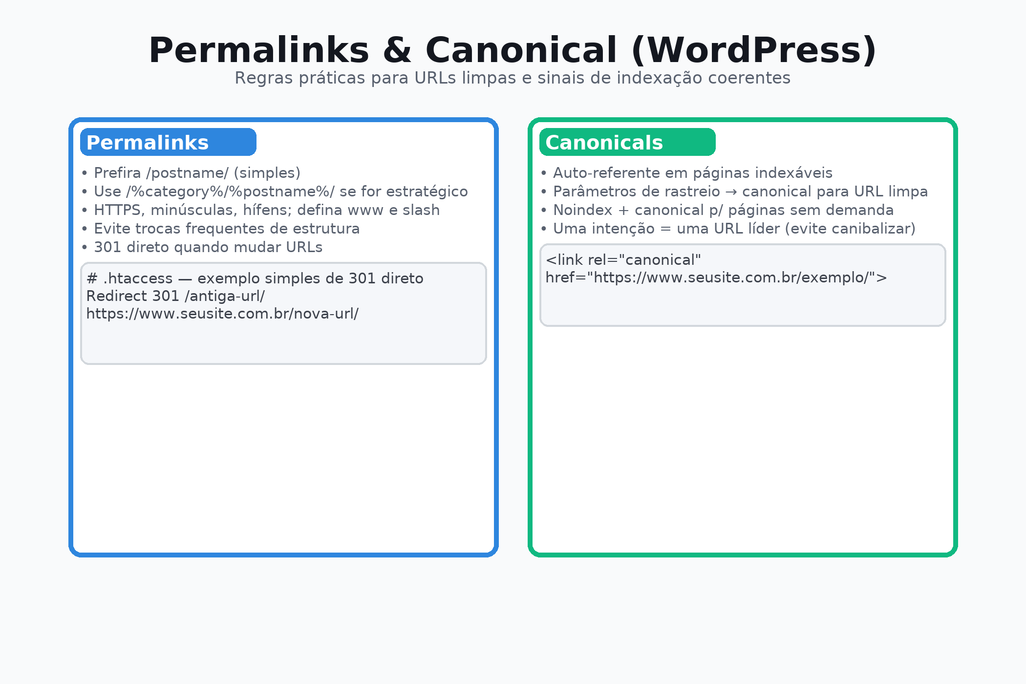 wordpress_seo_permalinks_canonical