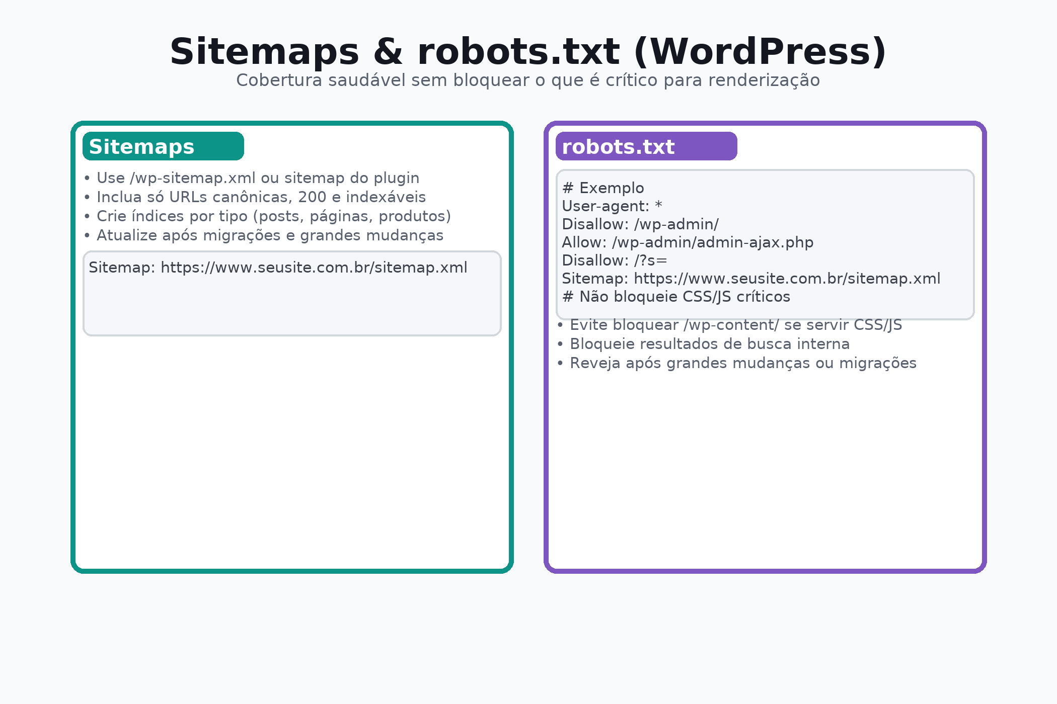wordpress_seo_sitemaps_robots